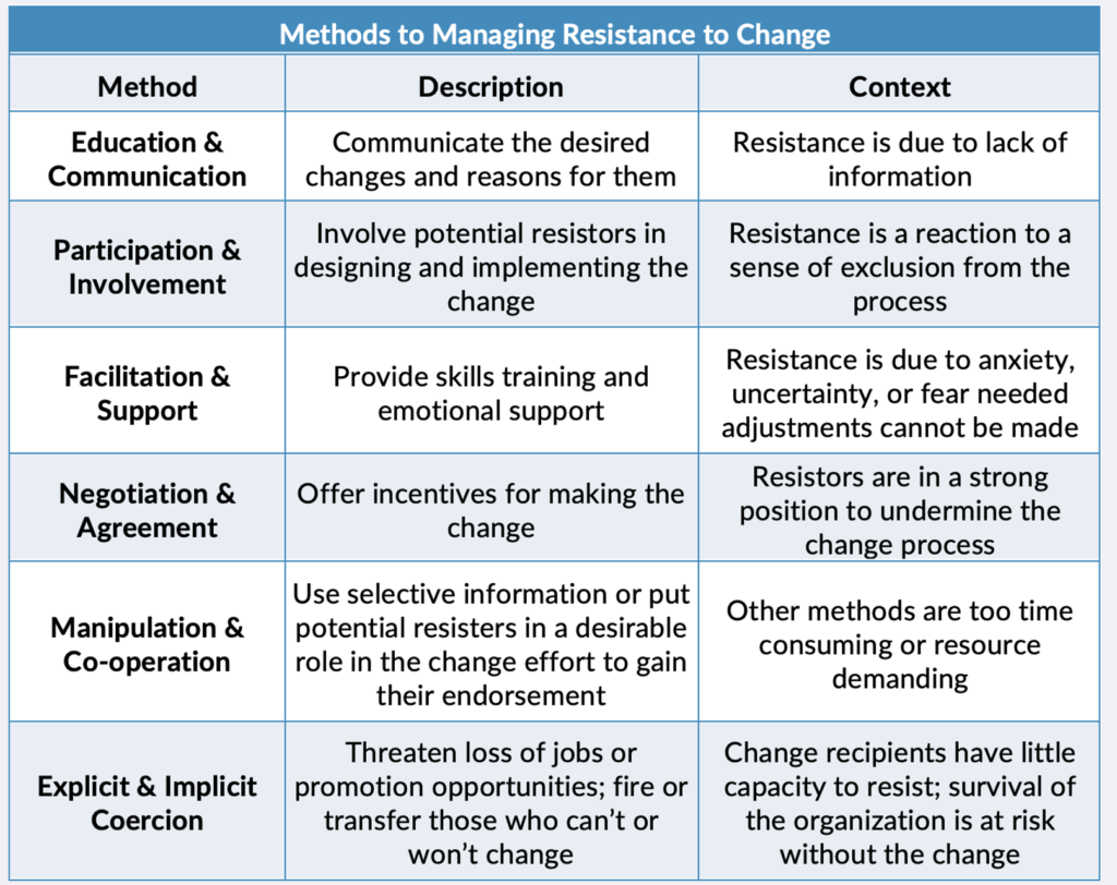 Framework to manage resistance to change