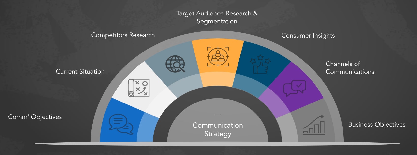 Framework for Communication Strategy
