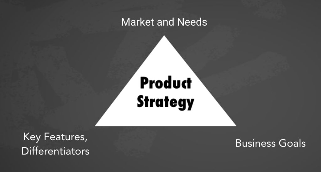 Product Strategy Framework