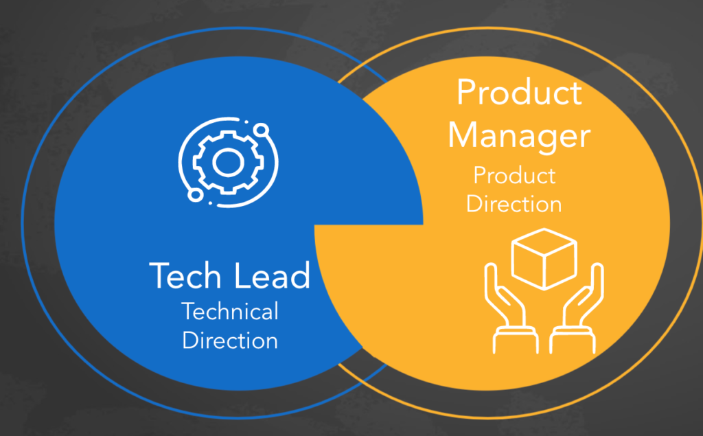 The Role of a Product Manager
