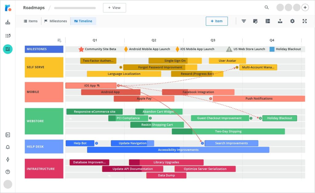 Example of Product Roadmap