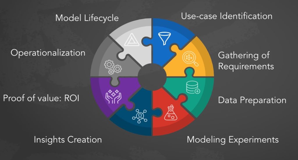 Data Analytics Model