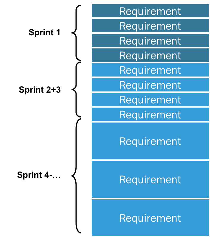 Product Owner Requirements