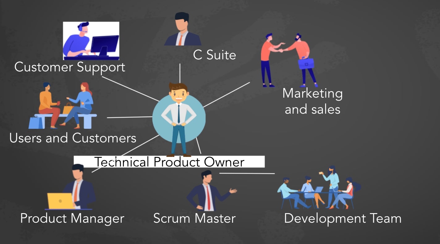 Technical Product Owner Role