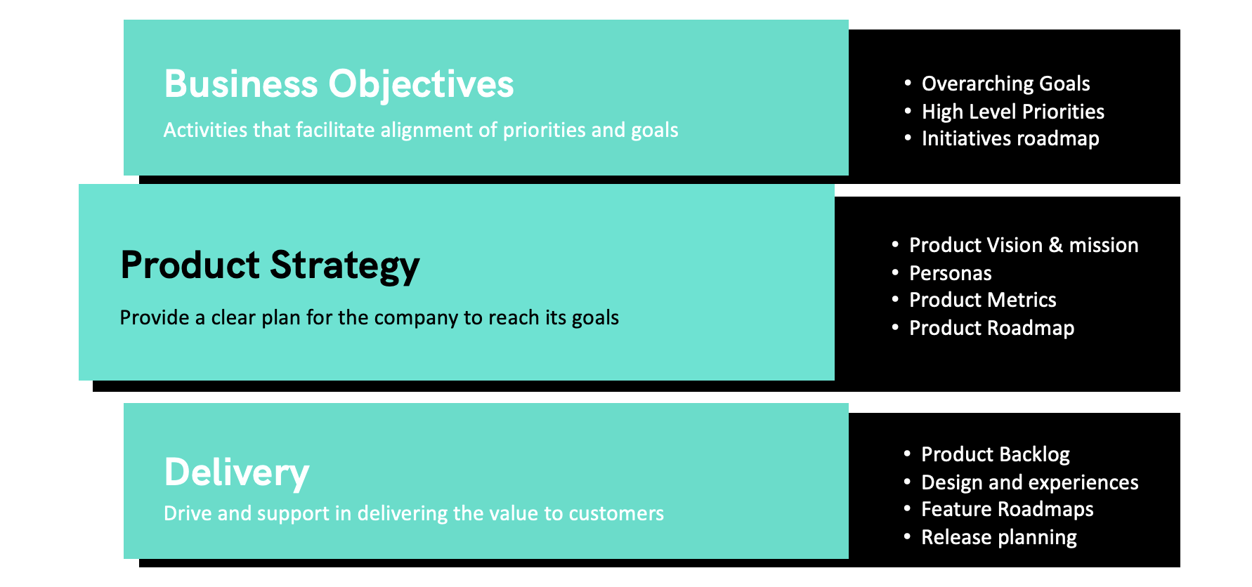 Product-Strategy-and-Goals