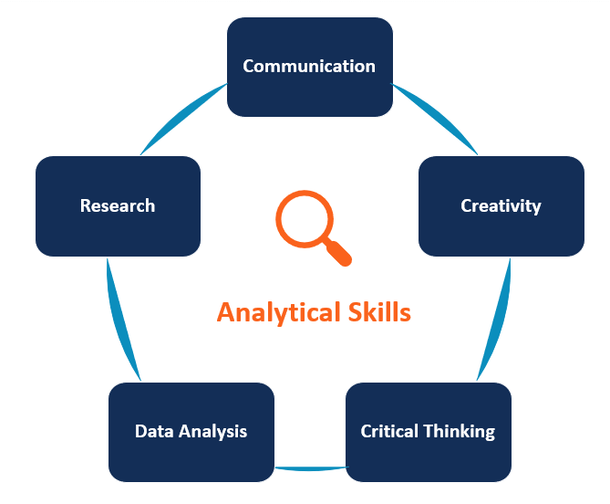 Analytics Skills