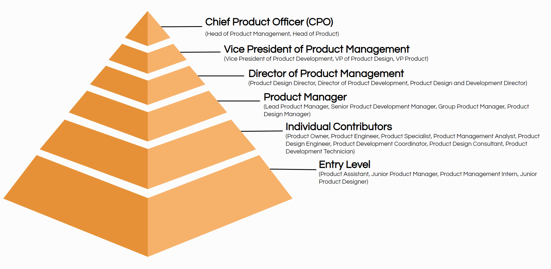 Chief Product Officer