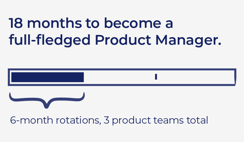 Facebook-rotational-product-manager-period