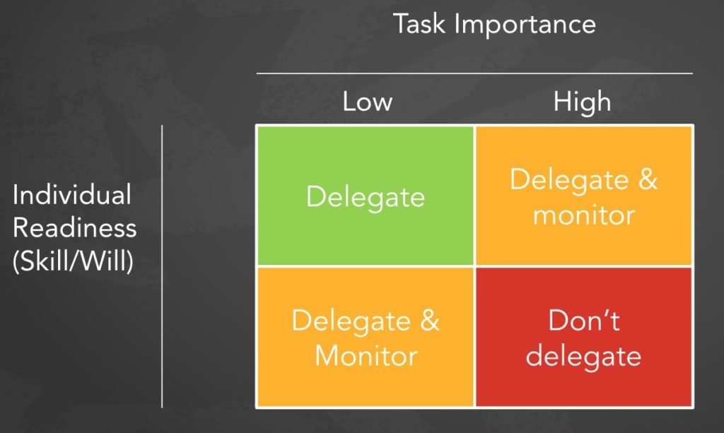Delegation Framework