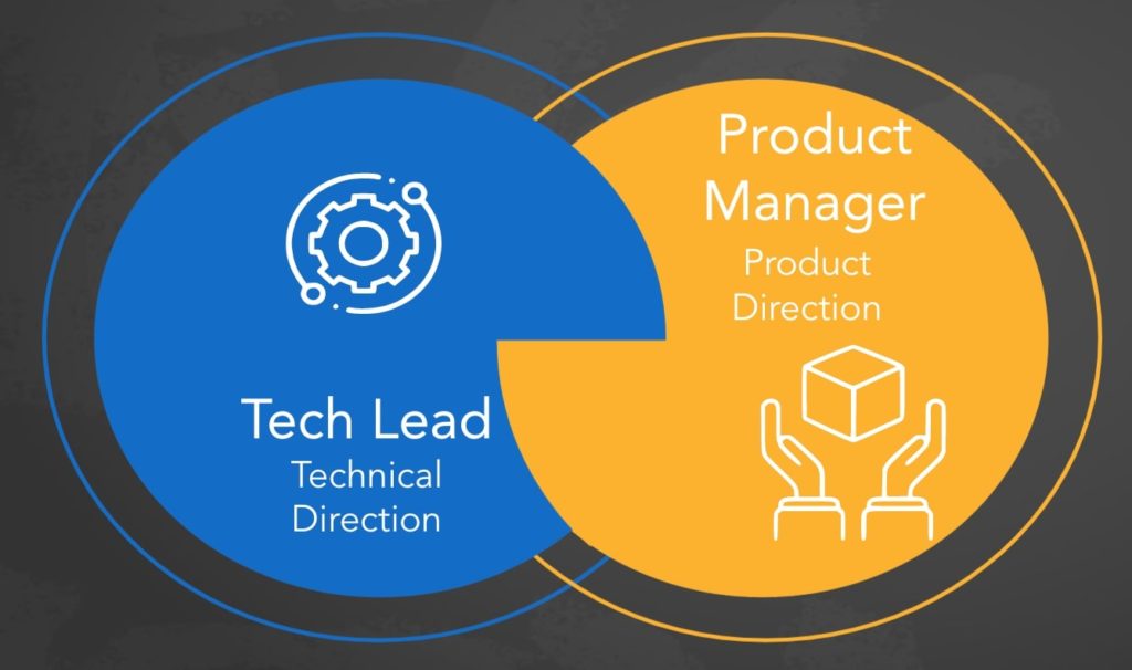 Technical Product Management