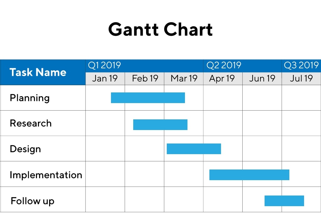 Gannt Chart