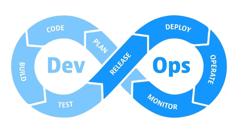 DevOps Framework