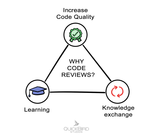 Code Review Framework