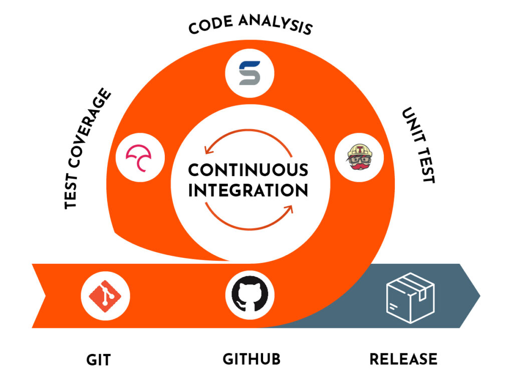 Continuous Integration vs Continuous Delivery