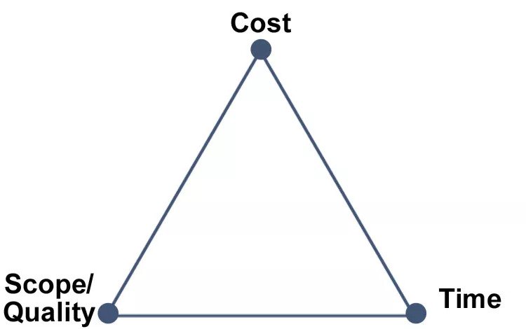 Iron Triangle Model 